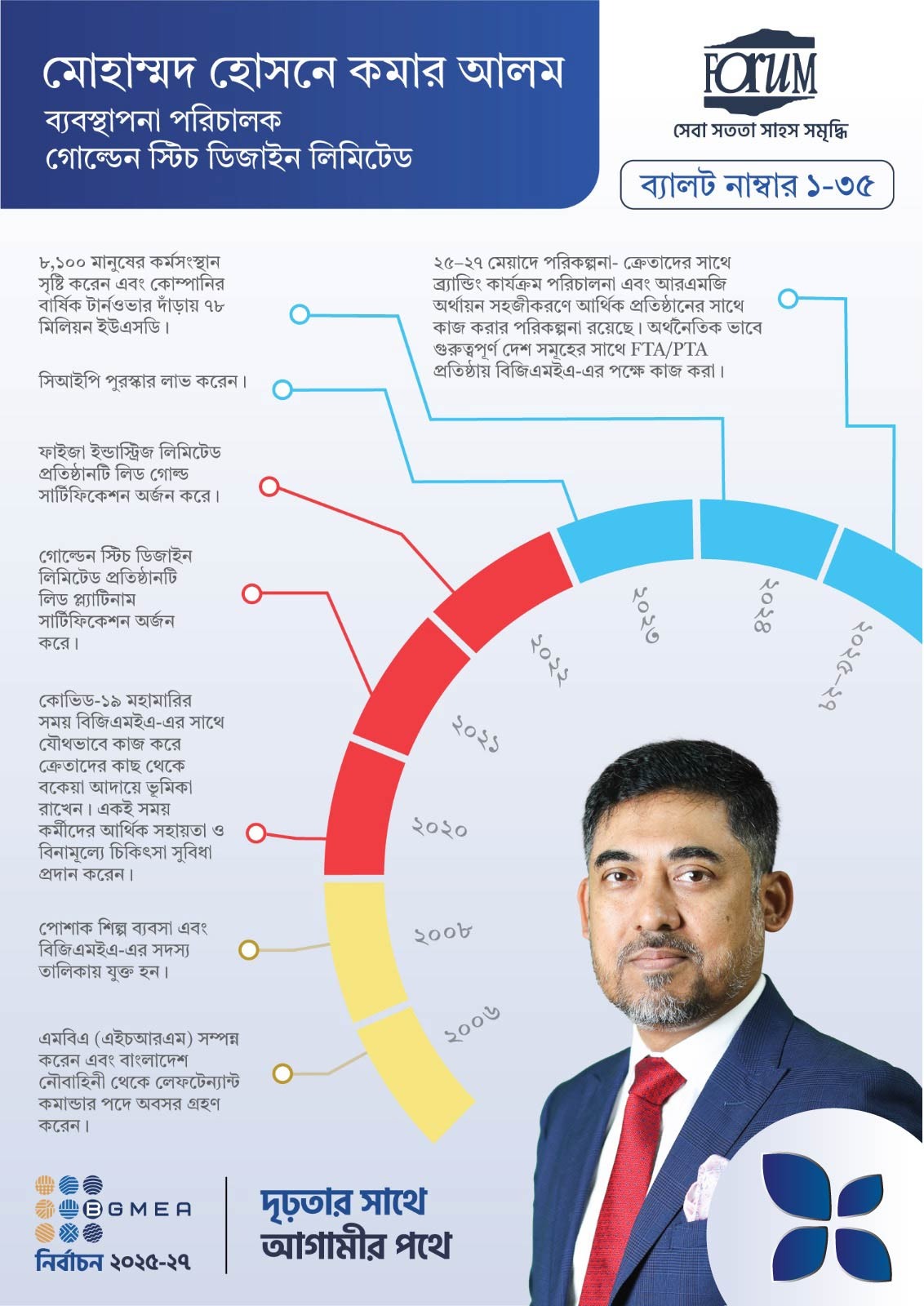 Mohammed Hosne Quamar Alam Campaign Poster